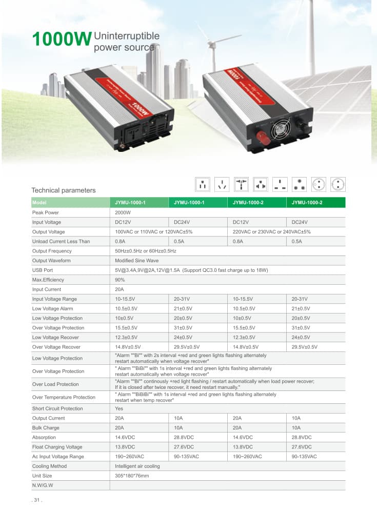 1000W Uninterruptible product photo