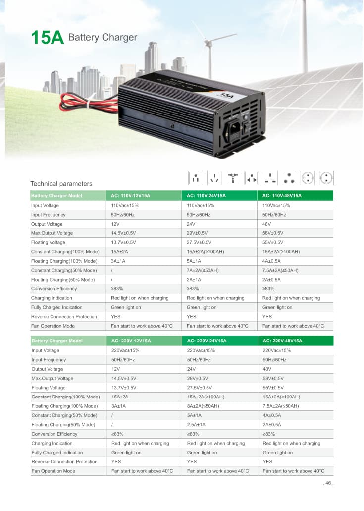 15A Battery Charger product photo