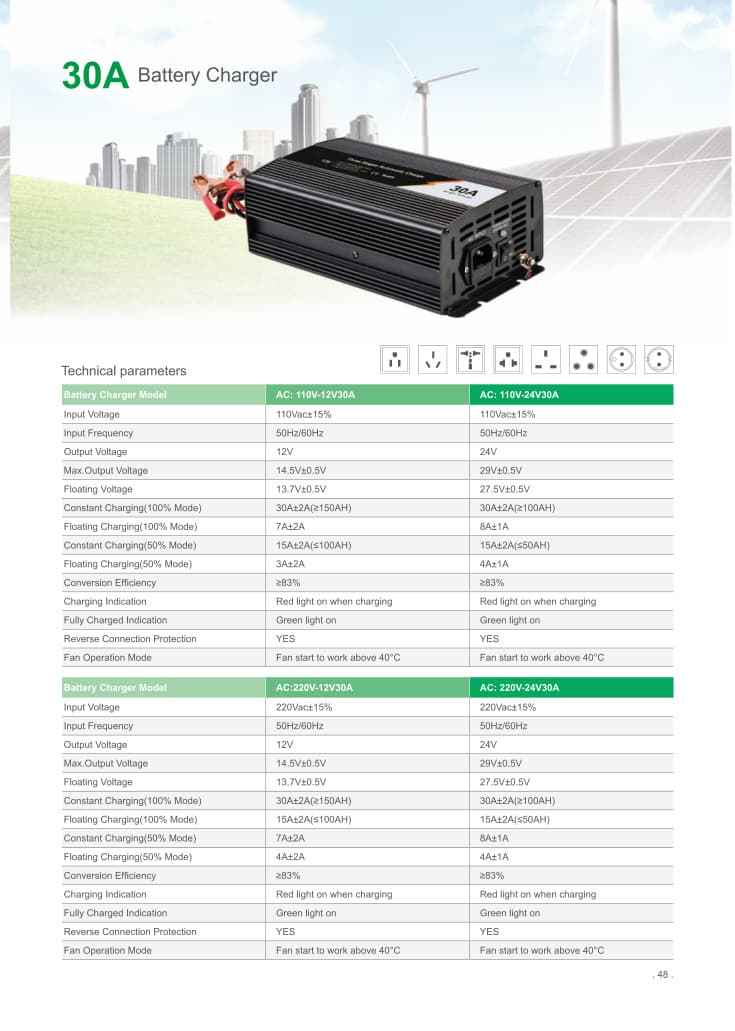 30A Battery Charger product photo