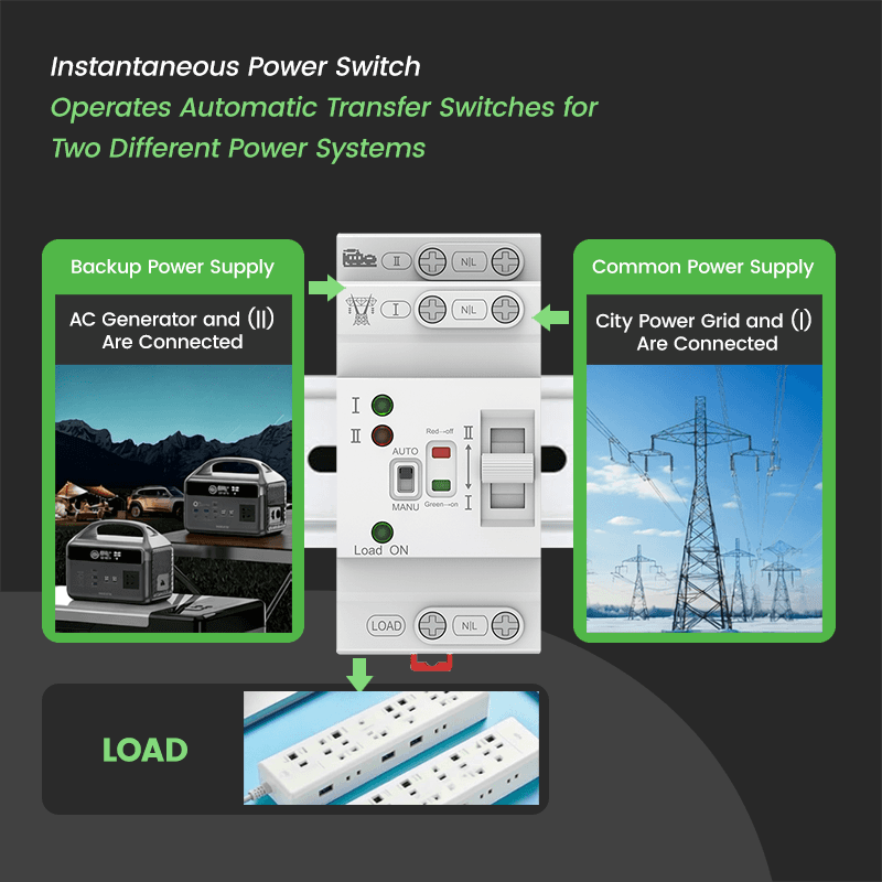 63A 2P Automatic Transfer Switch 110V/220V - PC Class 50ms Fast Switching ATS for Home & RV