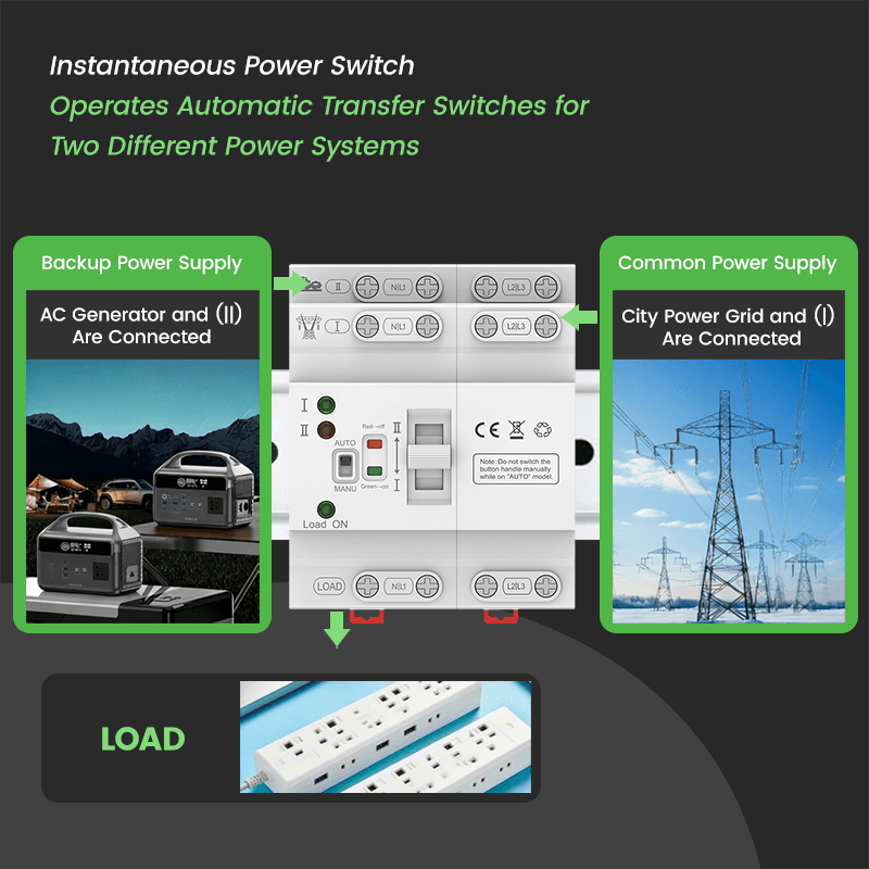 63A 4P Automatic Transfer Switch 110V/220V - PC Class 50ms Three-Phase ATS for Commercial Use