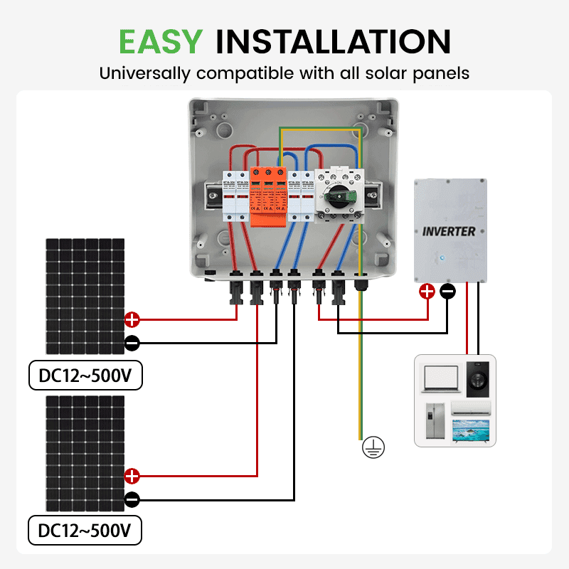 PV Combiner Box 2 String Input 1 Output, 1000V DC, 32A Isolator Switch, 15A Fuse & 40kA SPD