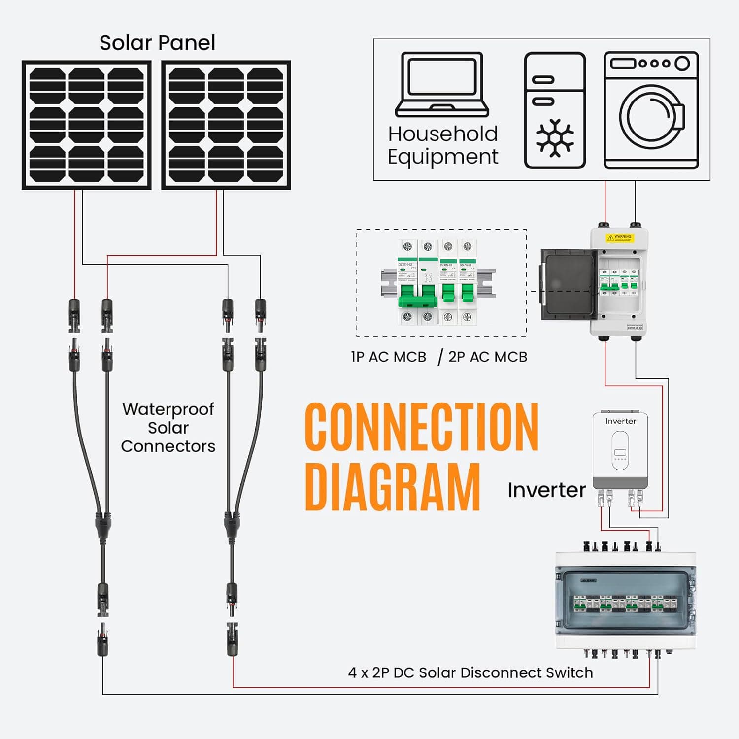 PV Combiner Box (White) 1 String Input 1 Output, 4× 40A DC Breakers & 4× 500V/40kA SPDs