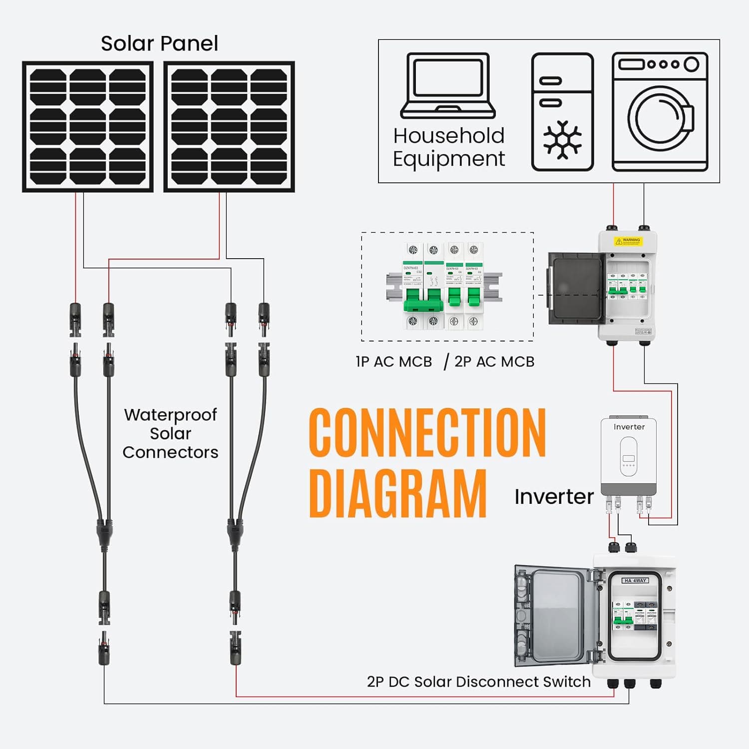 PV Combiner Box (White) 1 String Input 1 Output, 40A DC Breaker & 500V/40kA SPD