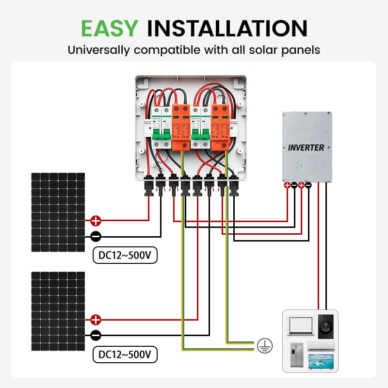 PV Combiner Box 1 String Input 1 Output, Dual 32A DC Breakers & Dual 500V/40kA SPDs