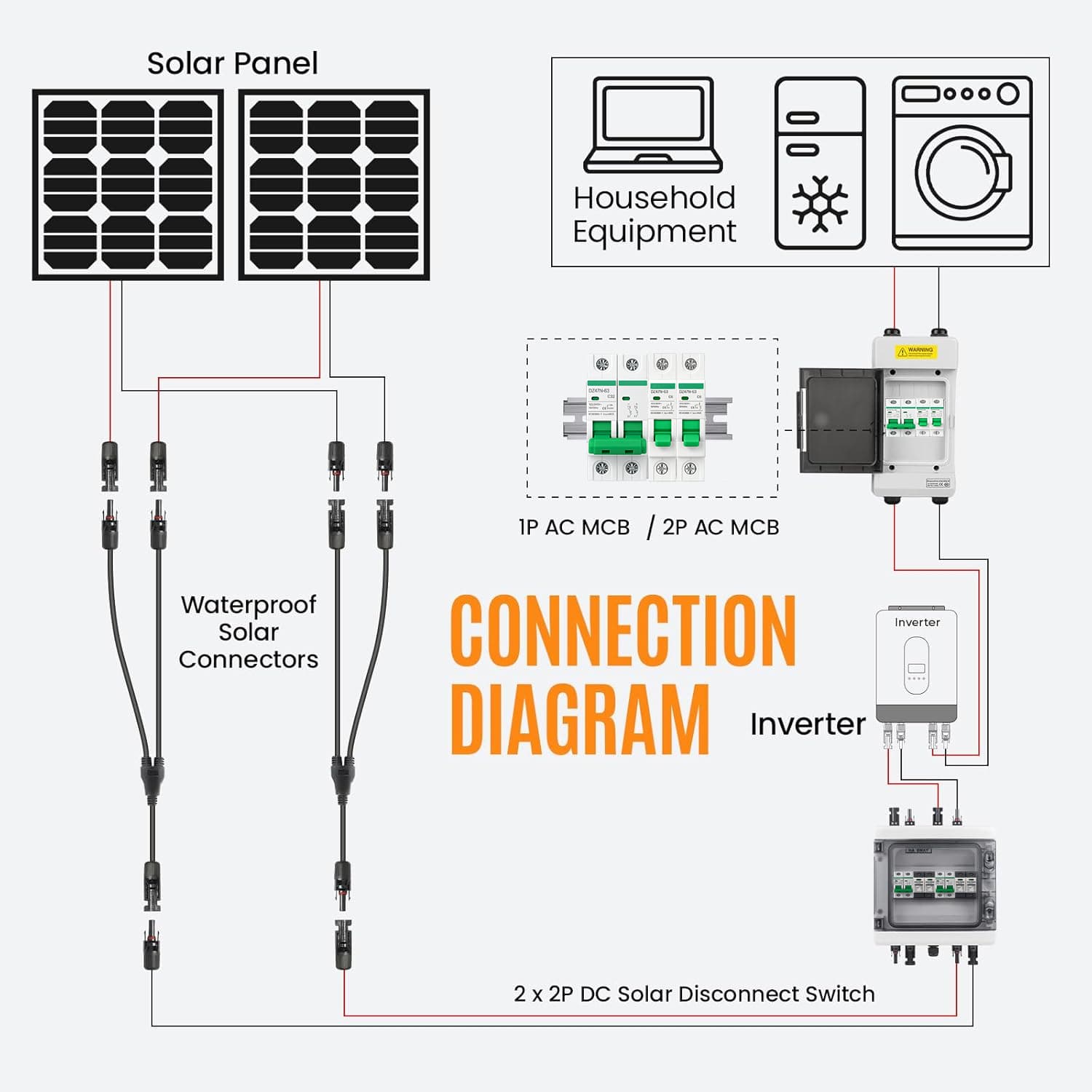 PV Combiner Box (White) 1 String Input 1 Output, Dual 40A DC Breakers & Dual 500V/40kA SPDs