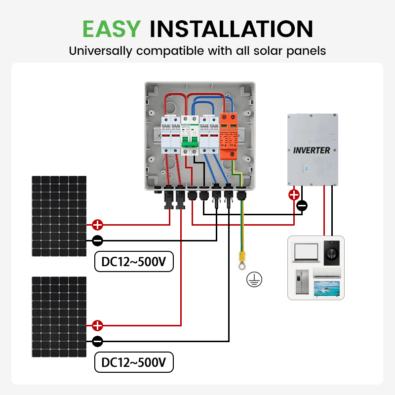 PV Combiner Box 2 String Input 1 Output, 500V DC 40A Breaker, 20A Fuse & 40kA SPD