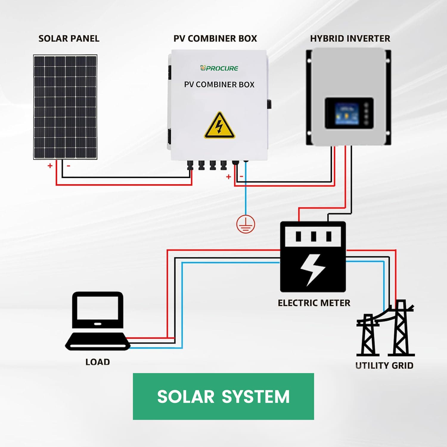 PV Combiner Box 4 PV Array Inputs, 63A DC Breaker, 20A Fuse & 40kA SPD (Steel, with Safety Lock)