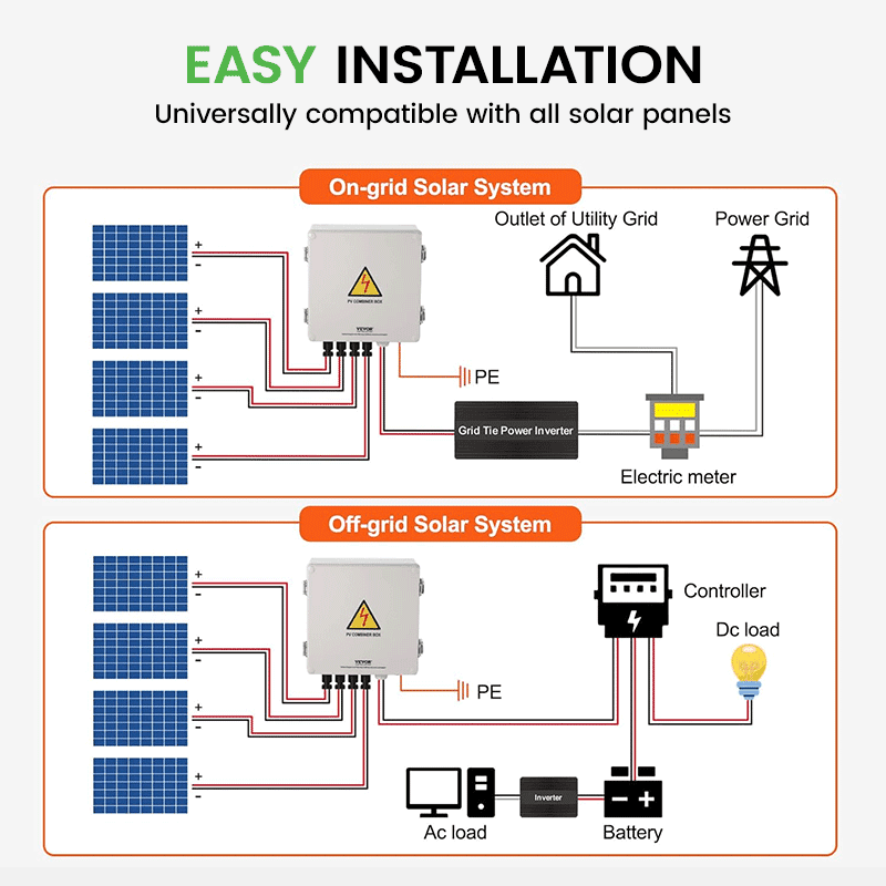 PV Combiner Box 4 PV Array Inputs, 63A DC Breaker, 15A Fuse & 40kA SPD (Steel, with Safety Lock)
