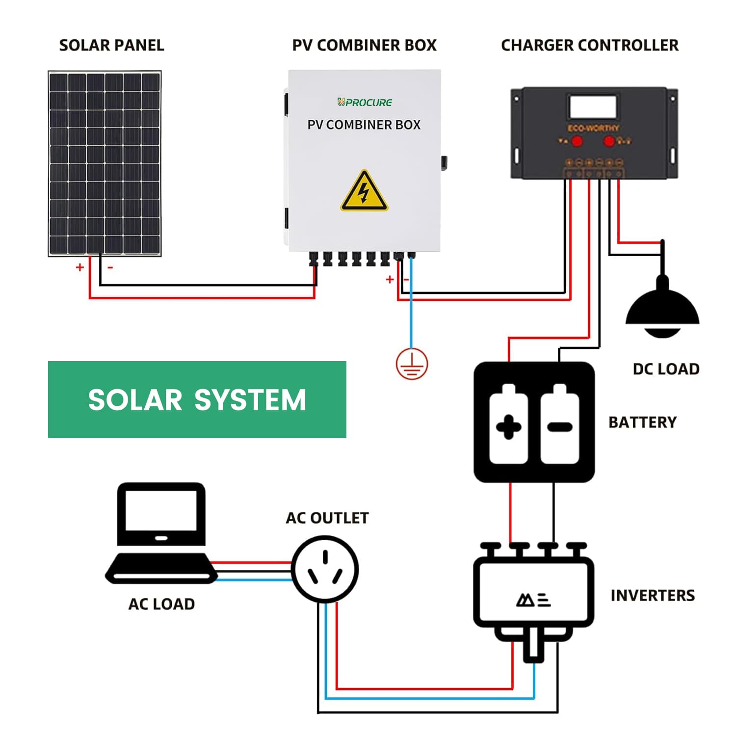 PV Combiner Box 6 PV Array Inputs, 63A DC Breaker, 20A Fuse & 40kA SPD (Steel, with Safety Lock)