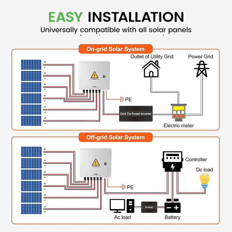 PV Combiner Box 6 PV Array Inputs, 125A DC Breaker, 15A Fuse & 40kA SPD (Steel, with Safety Lock)