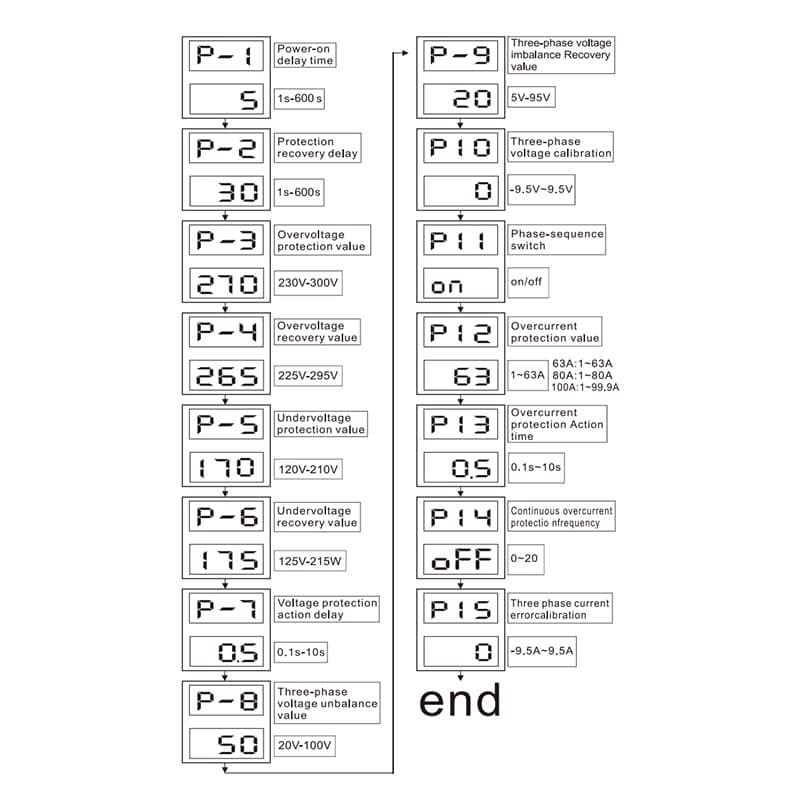 STATS-06 3-Phase 4-Wire Over/Under Voltage & Current Protector with Multi-Protection
