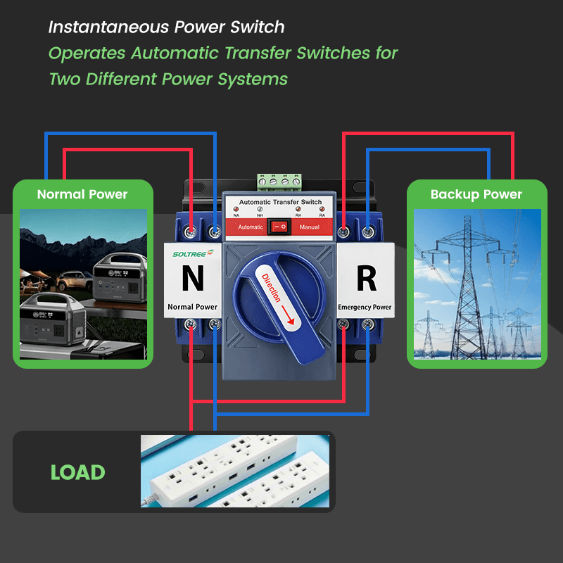 STQ1-63 63A 3P CB Class Auto Transfer Switch 110V/220V - Three-Phase ATS for Industrial Equipment & Motors