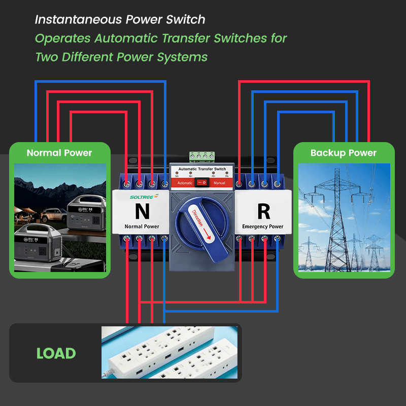 STQ1-63 63A 4P CB Class Auto Transfer Switch 110V/220V - Three-Phase+N ATS for Hospitals & Cold Storage