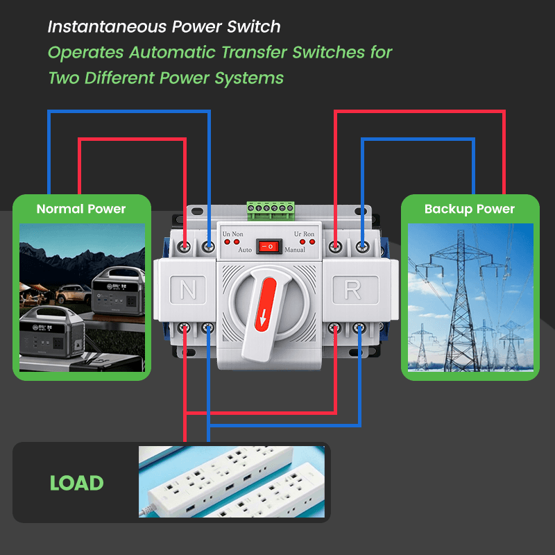 STQ2-63 63A 3P CB Class Auto Transfer Switch 110V/220V - Three-Phase ATS for Industrial Equipment & Motors